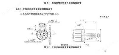 深圳77779193永利集团交流充电车辆插座量规DMS
